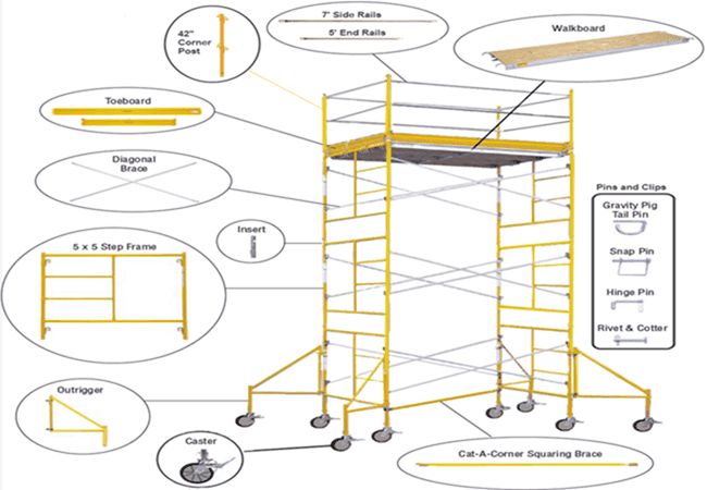 Scaffolding Frame - Your Scaffolding & Formwork Partner